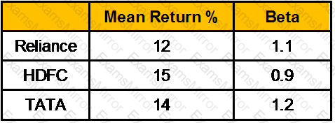 Question # 20