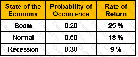 Question # 6