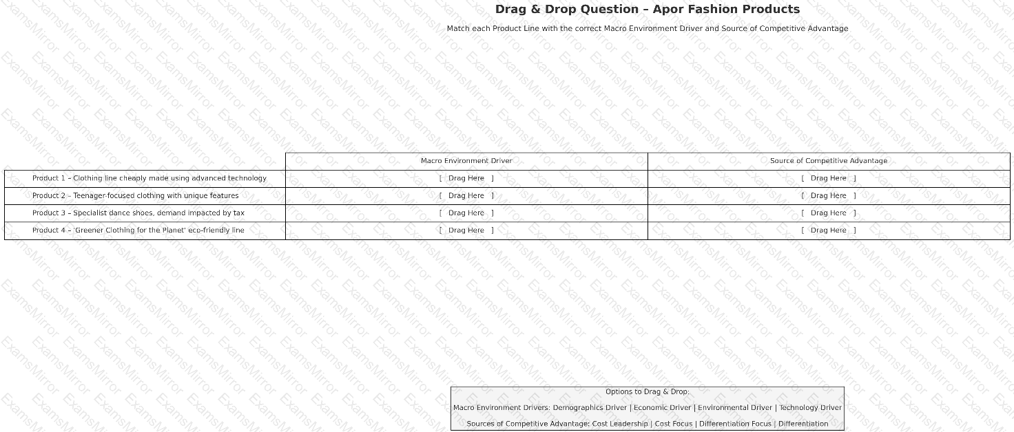 Question # 1
