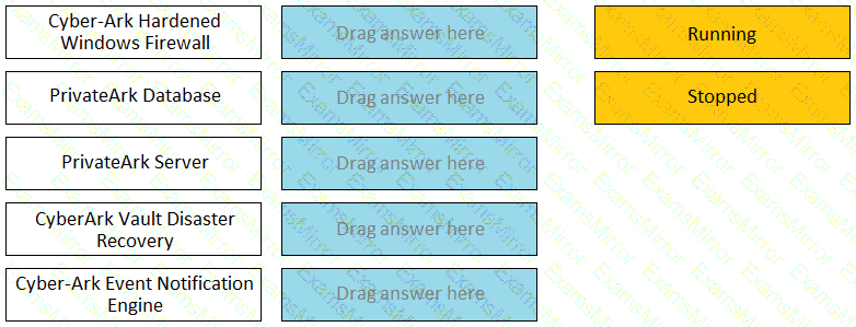 Question # 4