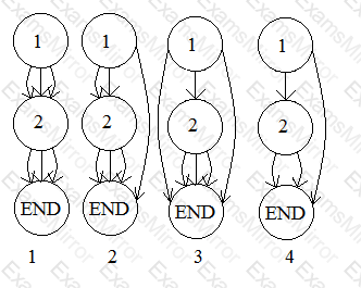 Question # 5