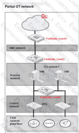 Question # 4