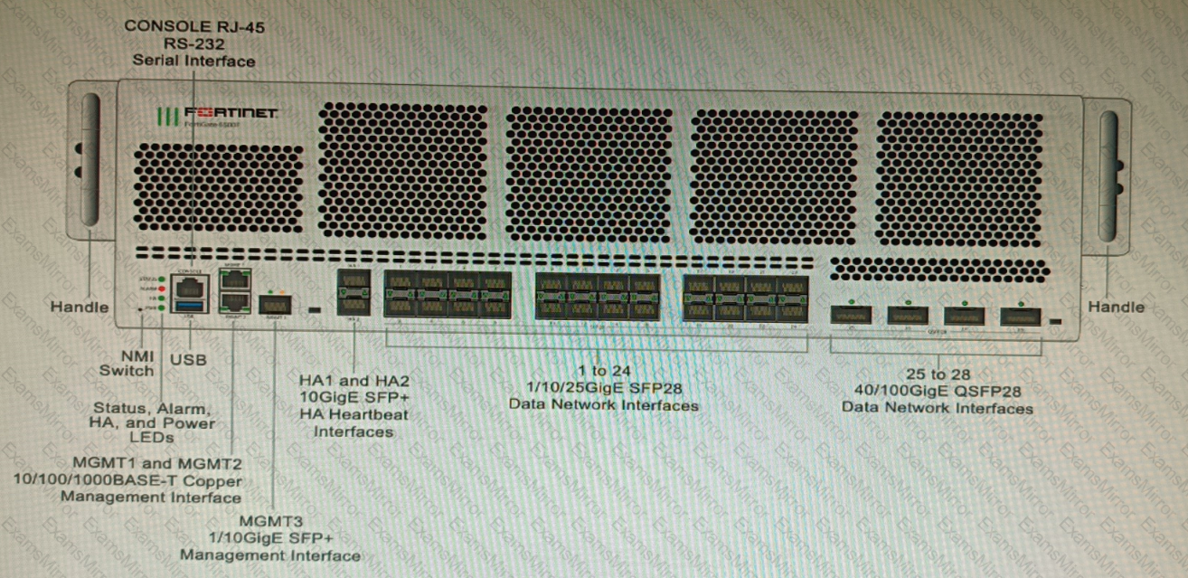 Question # 6
