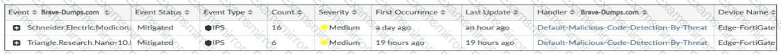 Question # 20