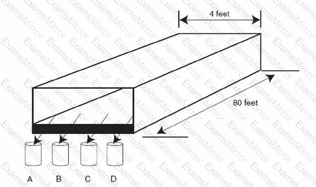 Question # 3