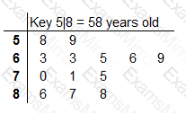 Question # 9