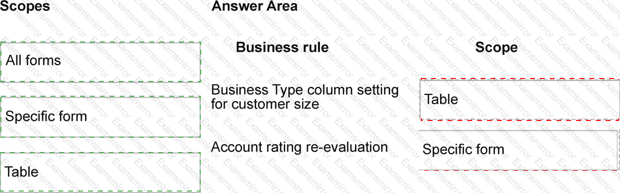 Answer # 6