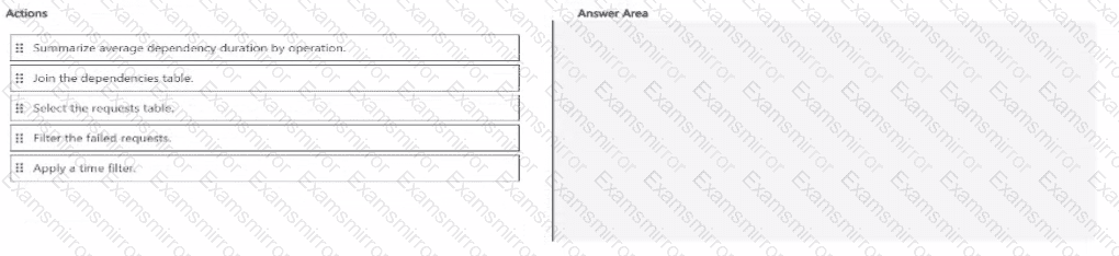 Question # 21