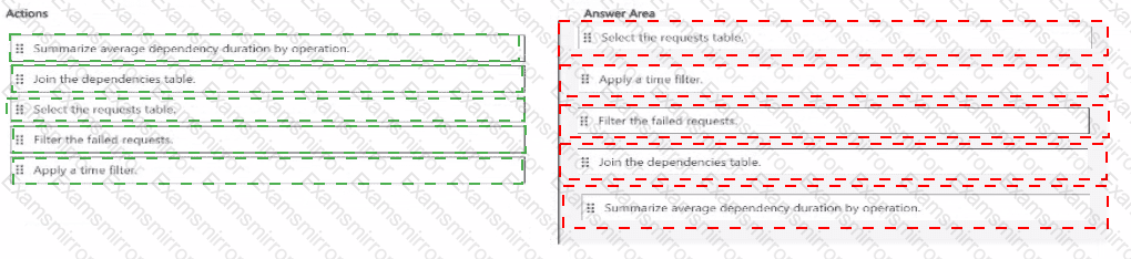 Answer # 21