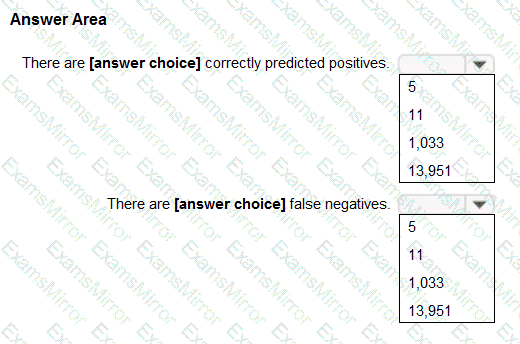 Question # 6