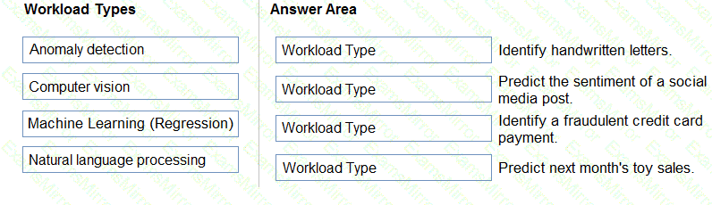 Question # 4