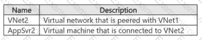Question # 26