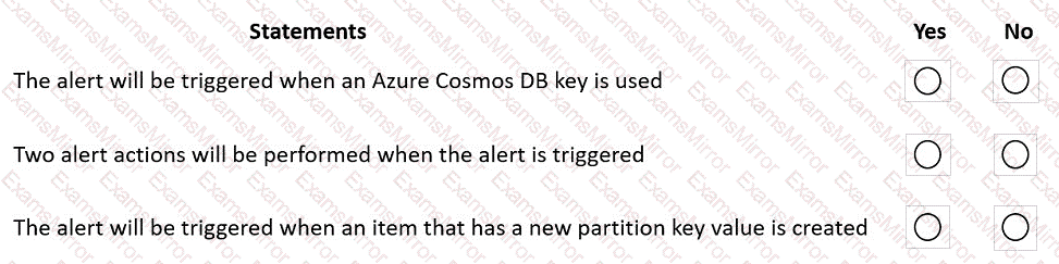 Question # 1