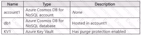 Question # 47