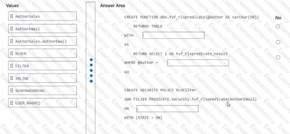 Question # 41