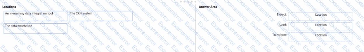 Question # 105