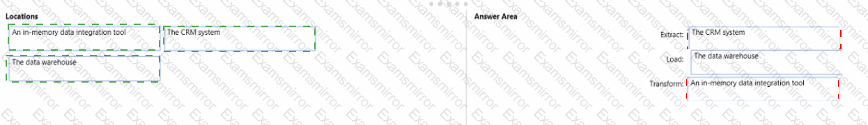 Answer # 105