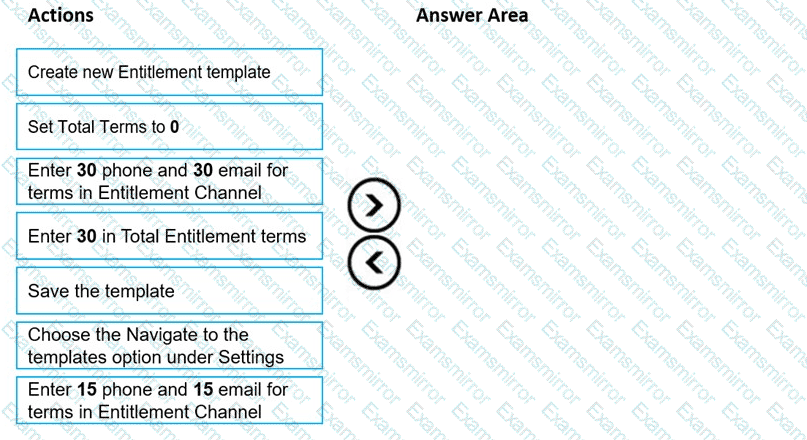 Question # 101