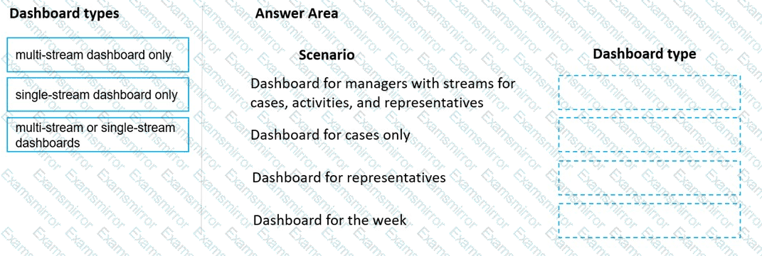 Question # 104