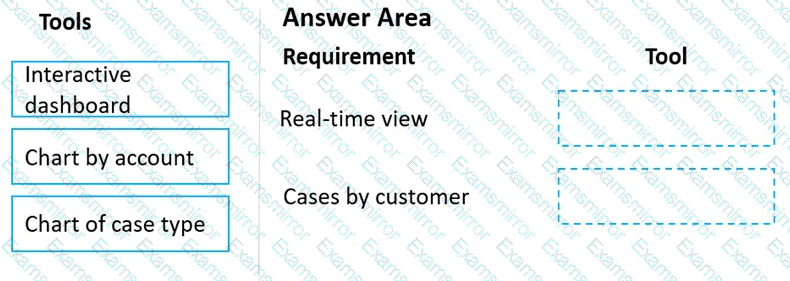 Question # 115