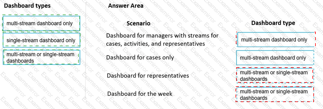 Answer # 104