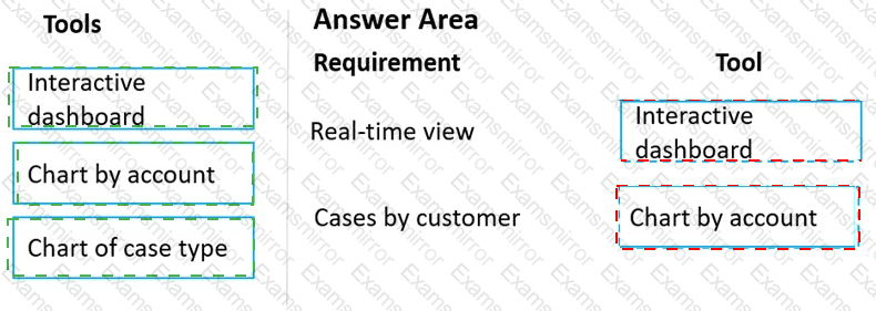 Answer # 115
