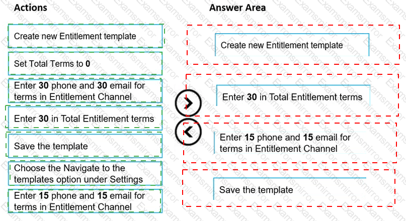 Answer # 101