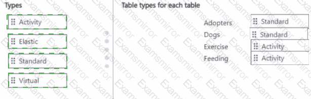 Answer # 31