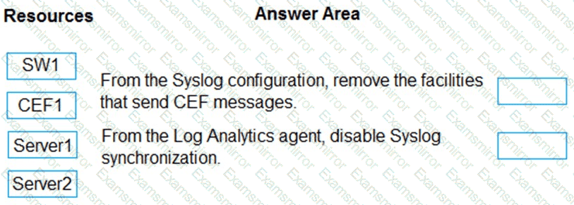 Question # 122