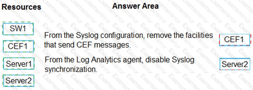 Answer # 122