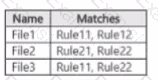 Question # 7