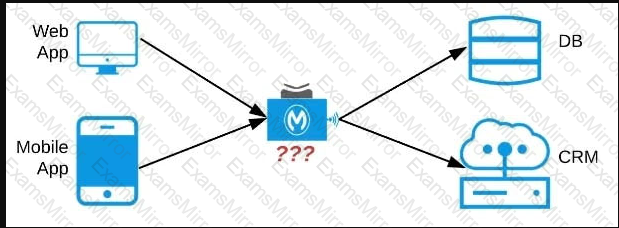Question # 8