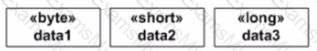 Question # 4