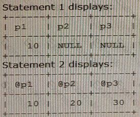 Question # 7