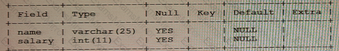 Question # 10