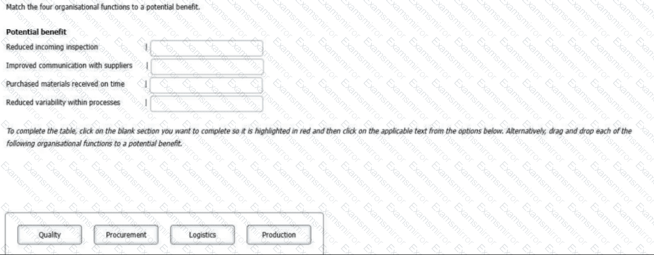 Question # 88