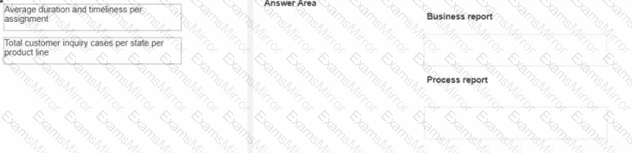 Question # 9
