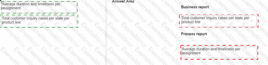 Answer # 9