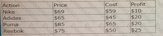 Question # 8