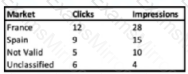 Question # 4